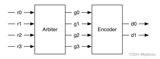 encoder