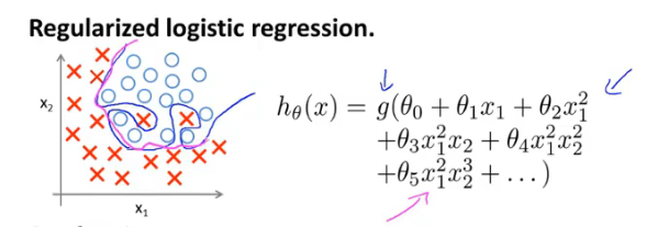 logistic3