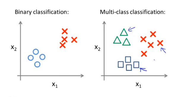 multiclassify