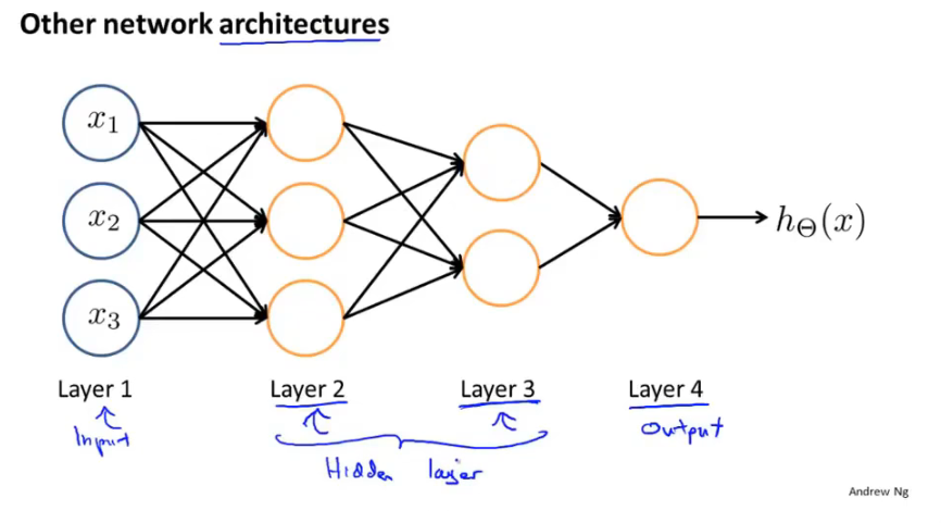 neural2