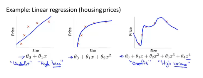 overfitting