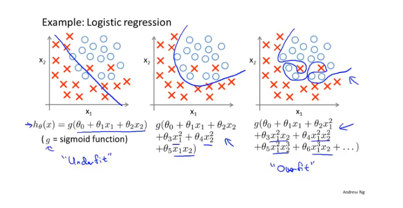 overfitting1