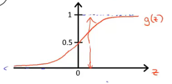 sigmoid