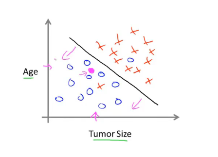 tumor