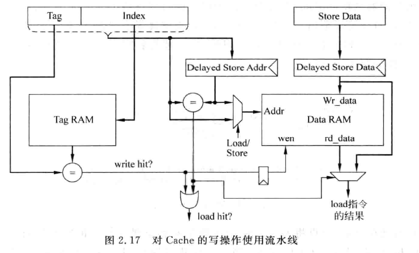 cache-pip