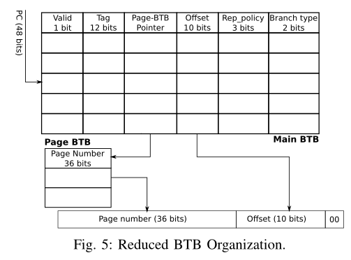 R-BTB