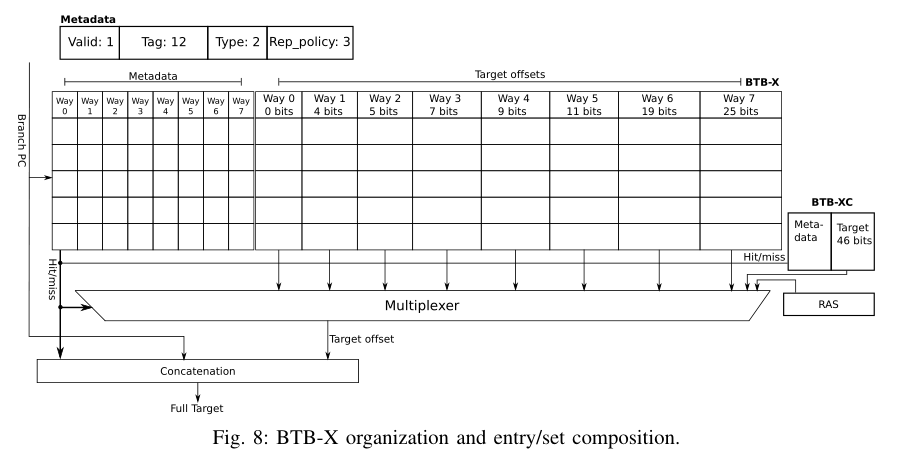 btb-x