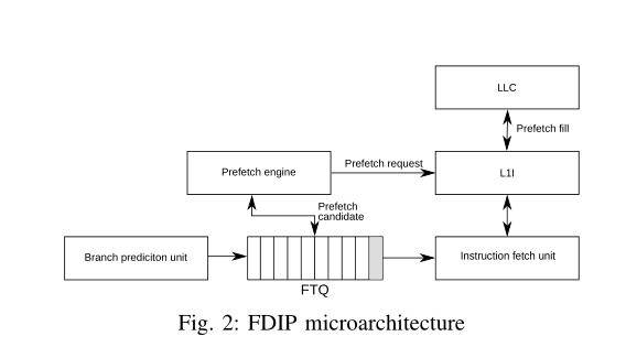 fdip