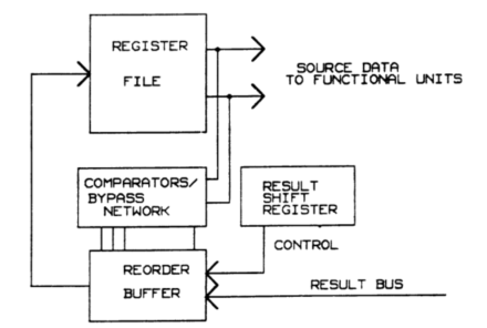 bypass