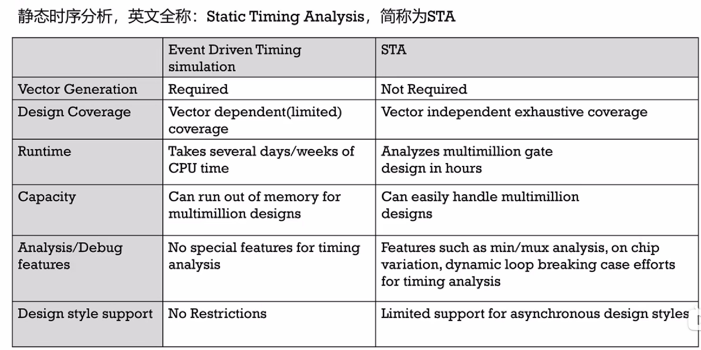 sta与tb